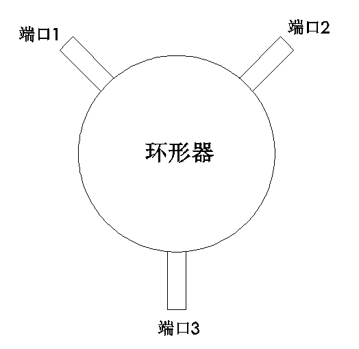 射频环形器 射频环形器
