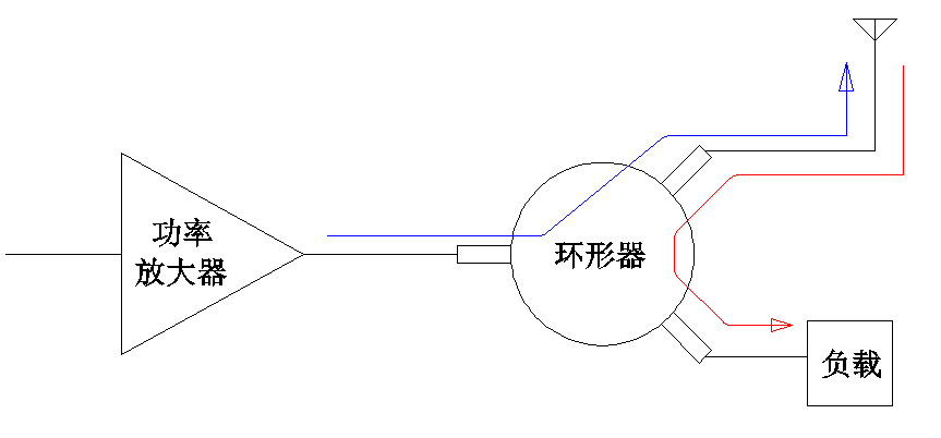 射频环形器 射频环形器