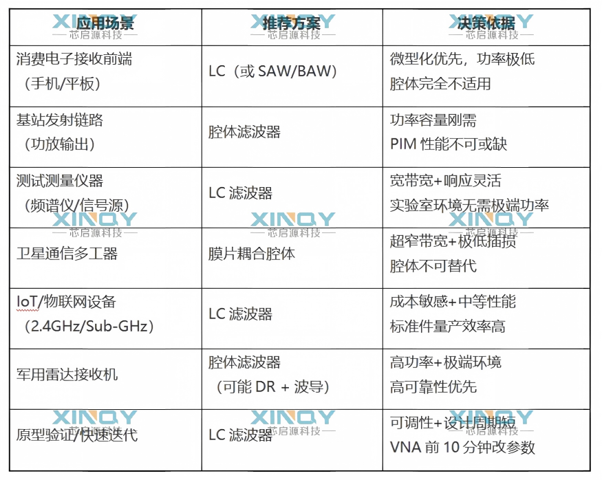 射频滤波器选型 射频滤波器选型